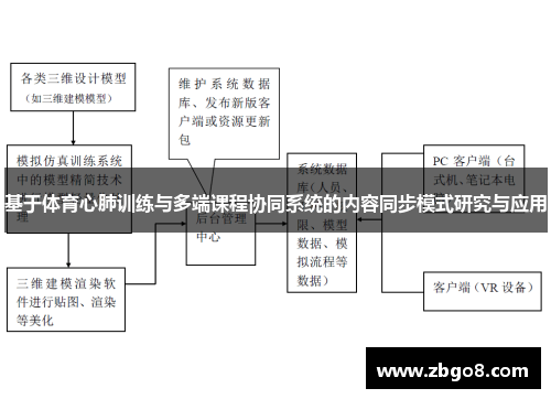 基于体育心肺训练与多端课程协同系统的内容同步模式研究与应用